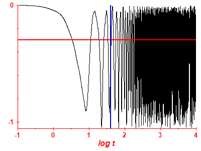 Survival probability log